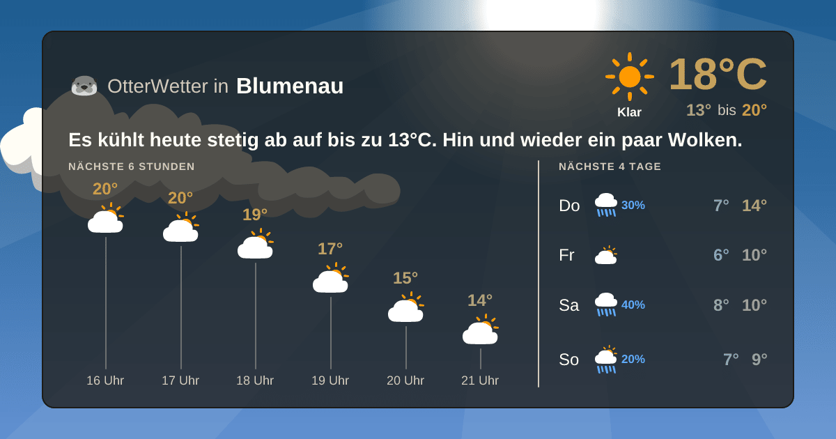 OtterWetter-Widget Blumenau