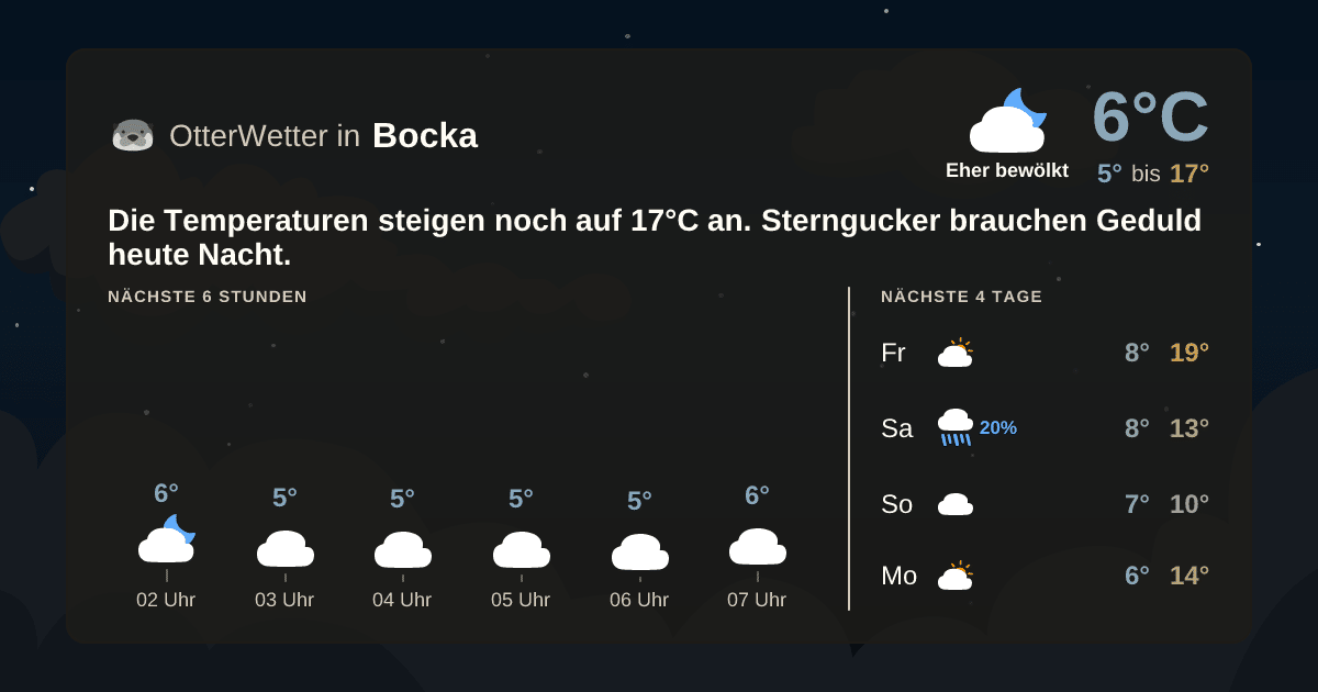 OtterWetter-Widget Bocka