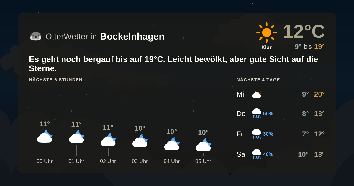 Widget-Vorschau für Bockelnhagen Wetter-Widget-Vorschau mit Vorhersagedaten für Bockelnhagen