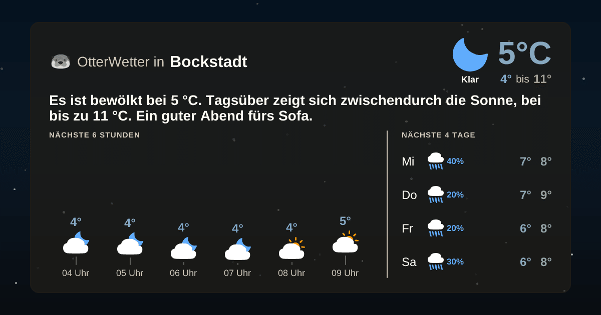 OtterWetter-Widget Bockstadt