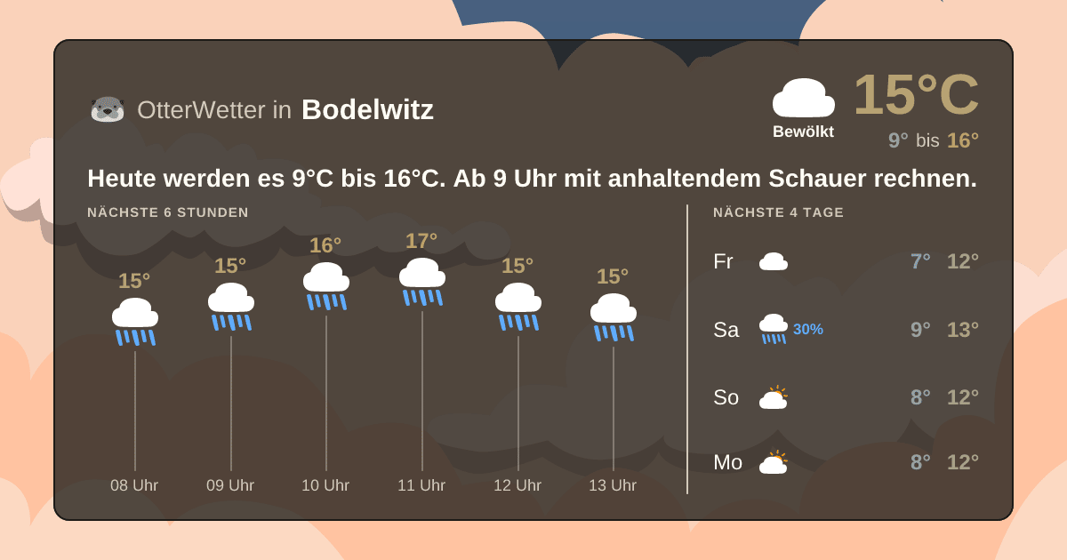OtterWetter-Widget Bodelwitz