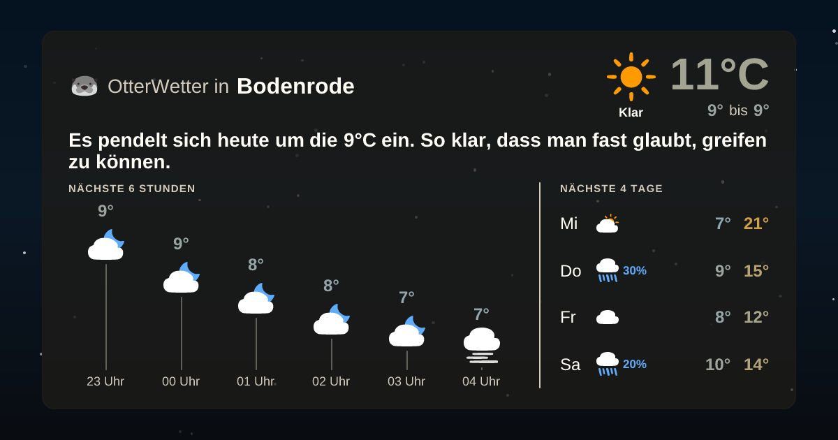Widget-Vorschau für Bodenrode Wetter-Widget-Vorschau mit Vorhersagedaten für Bodenrode