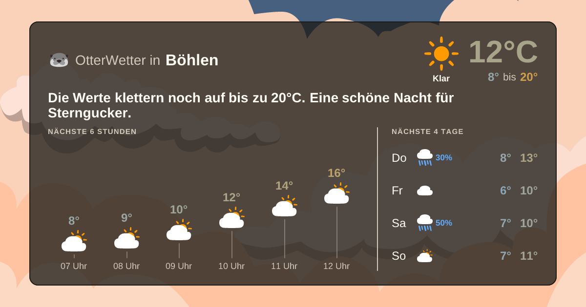Widget-Vorschau für Böhlen Wetter-Widget-Vorschau mit Vorhersagedaten für Böhlen
