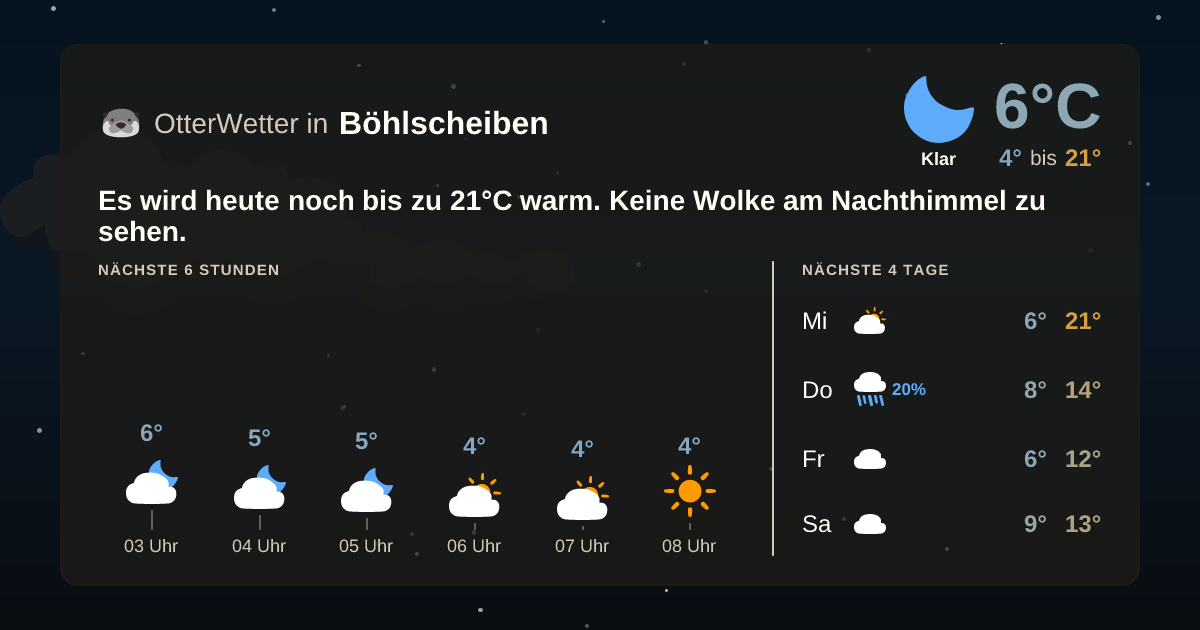 OtterWetter-Widget Böhlscheiben