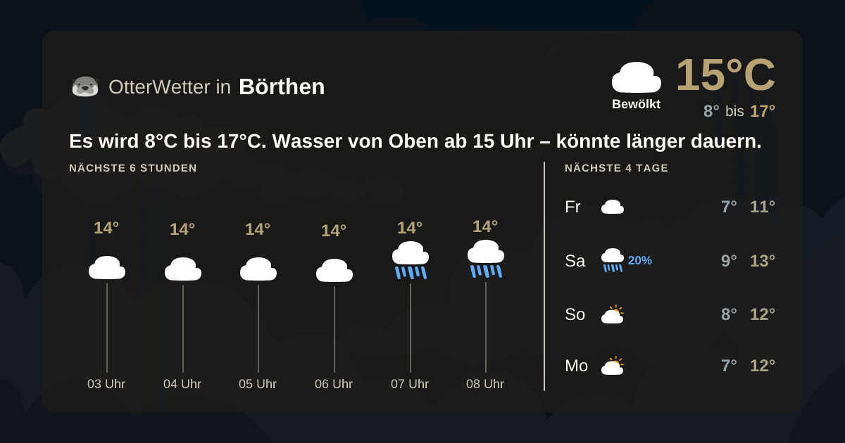 OtterWetter-Widget Börthen