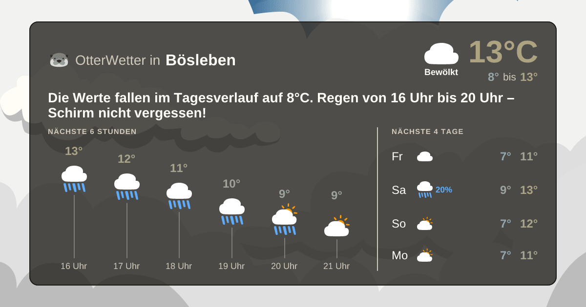 OtterWetter-Widget Bösleben