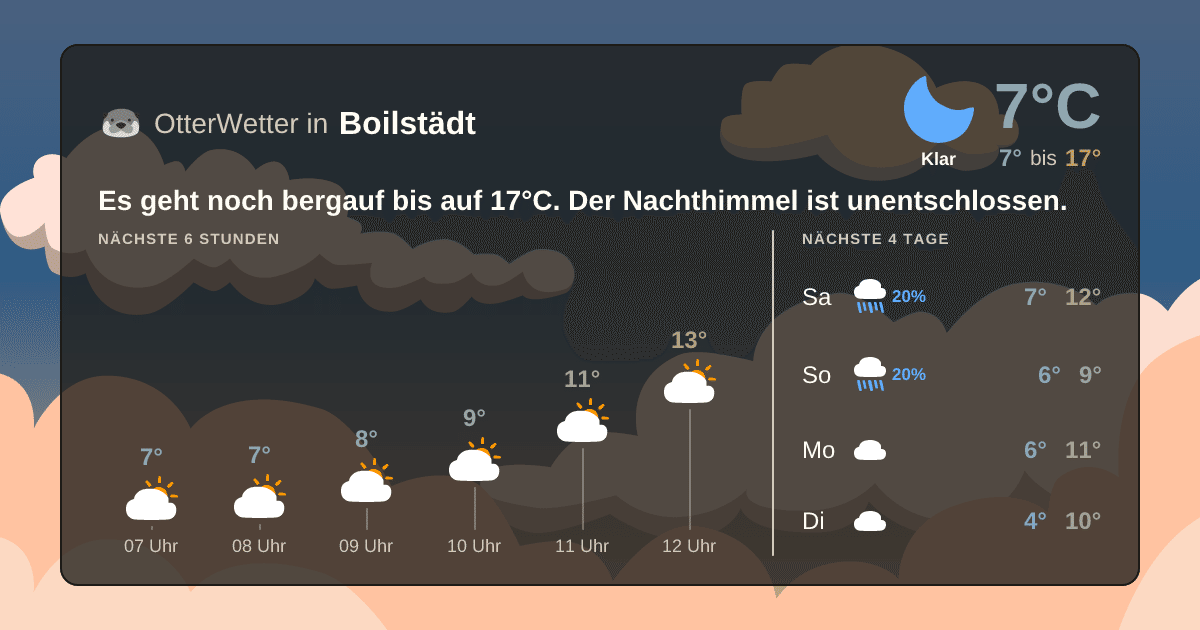 OtterWetter-Widget Boilstädt