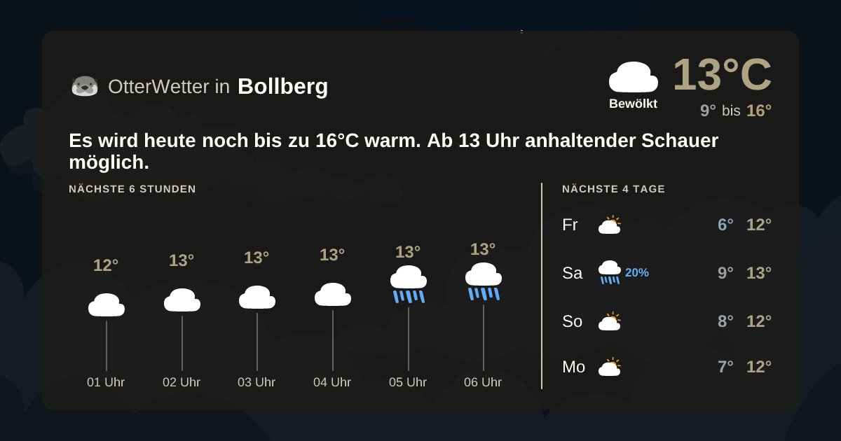 Wetter-Widget-Vorschau mit Vorhersagedaten für Bollberg