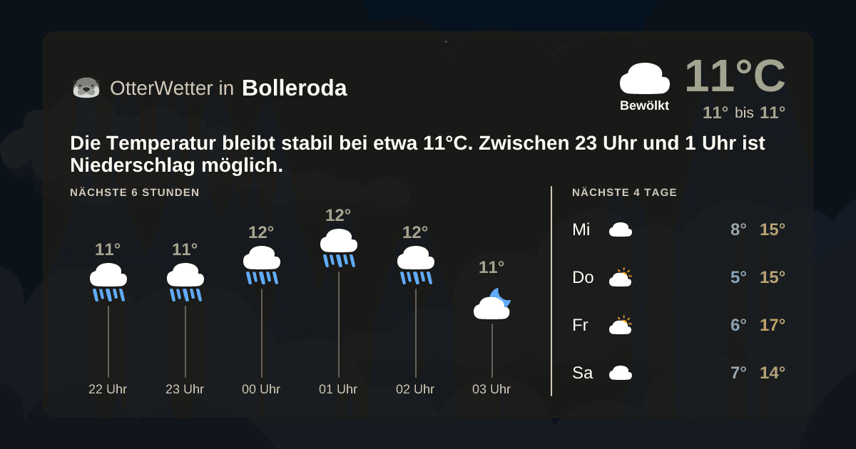 OtterWetter-Widget Bolleroda
