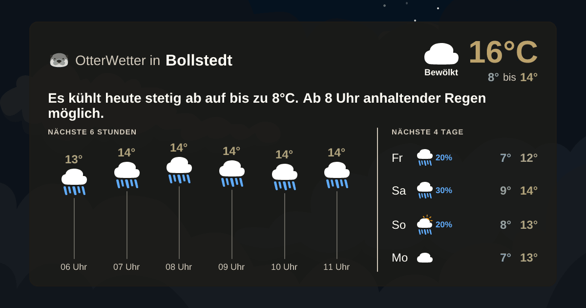 OtterWetter-Widget Bollstedt