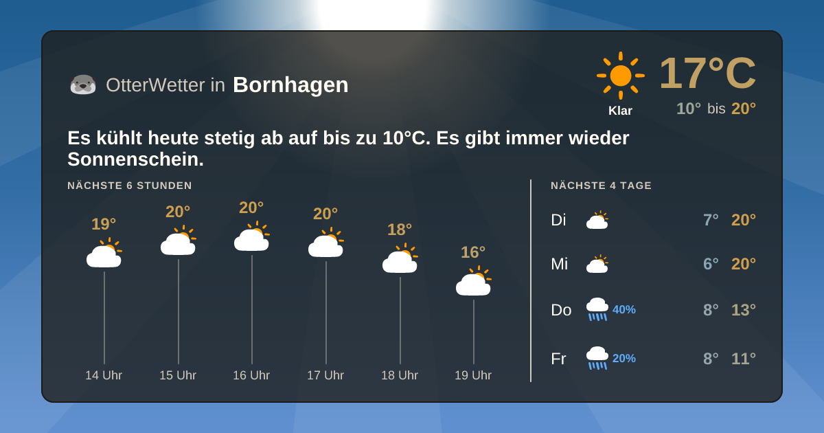 OtterWetter-Widget Bornhagen