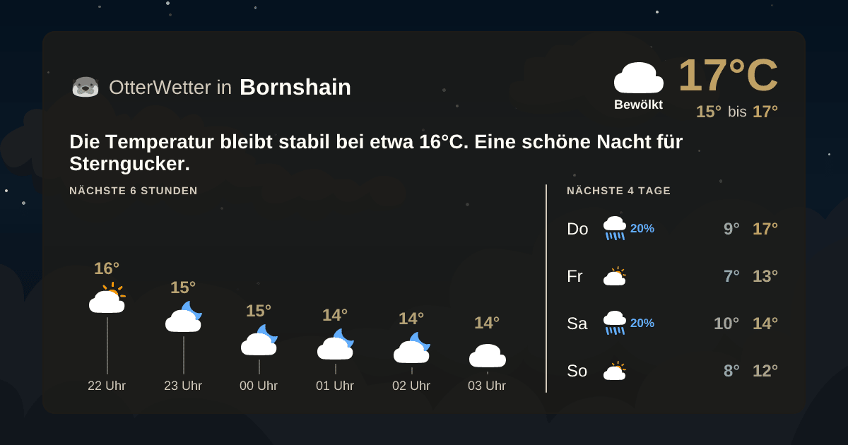 OtterWetter-Widget Bornshain