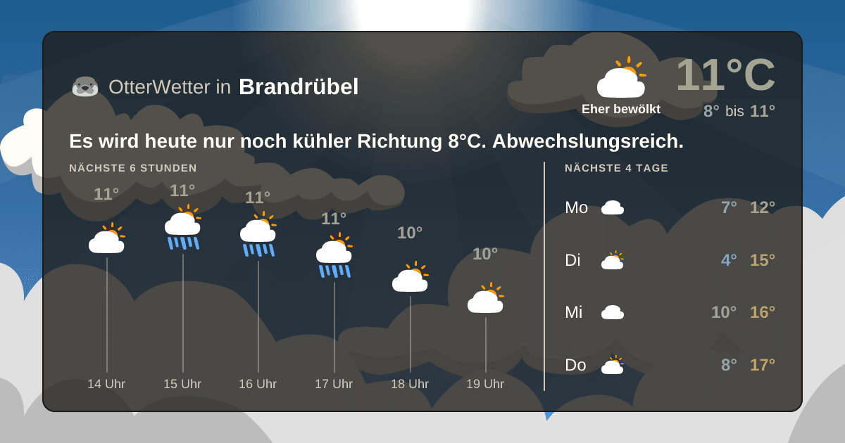 Widget-Vorschau für Brandrübel Wetter-Widget-Vorschau mit Vorhersagedaten für Brandrübel