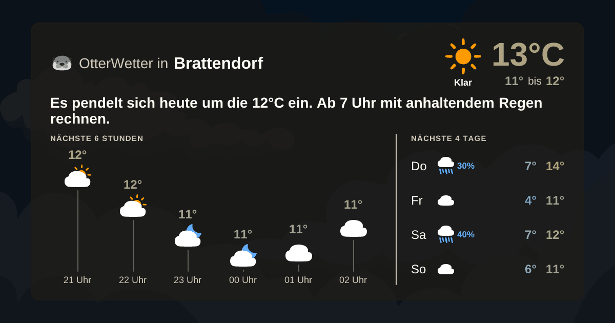 Wetter-Widget-Vorschau mit Vorhersagedaten für Brattendorf