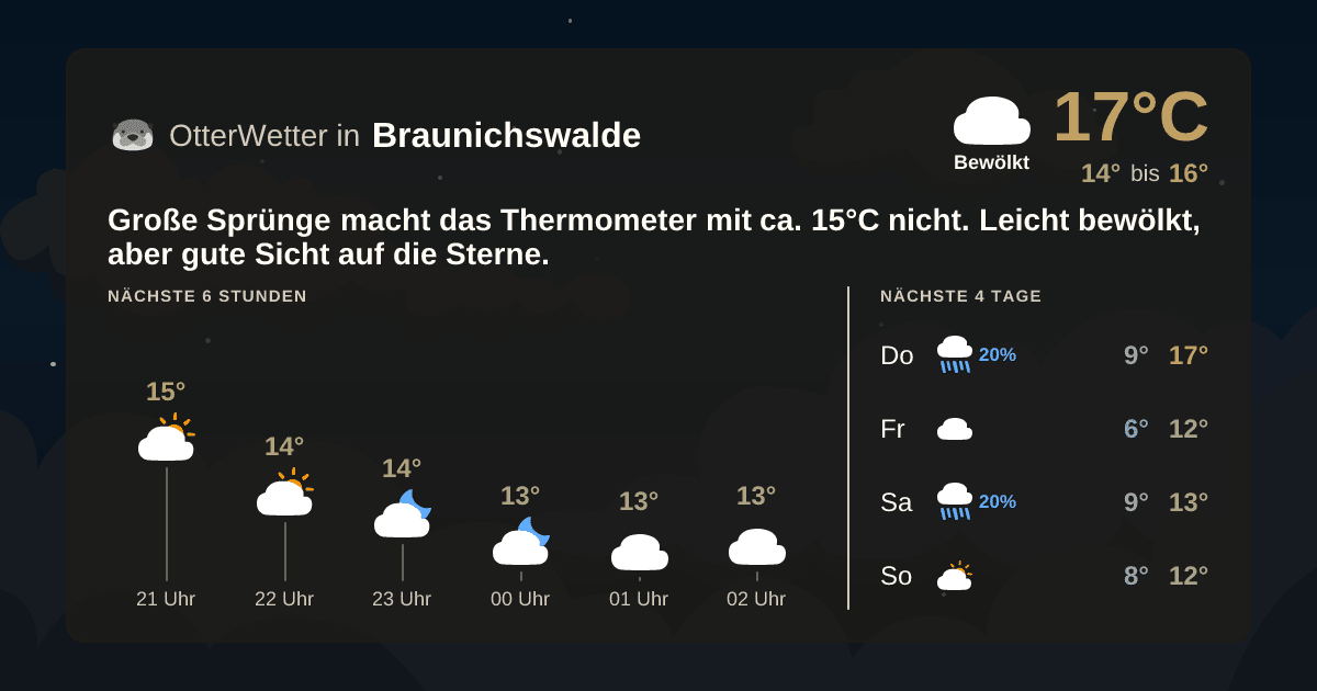 Widget-Vorschau für Braunichswalde Wetter-Widget-Vorschau mit Vorhersagedaten für Braunichswalde