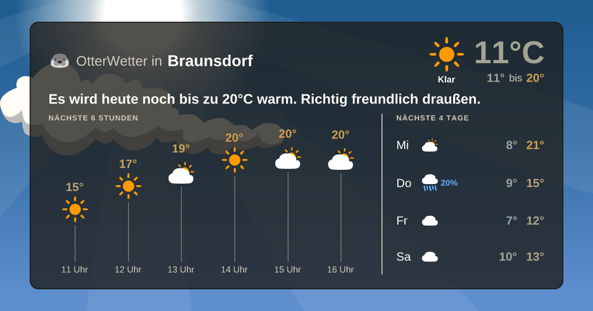 OtterWetter-Widget Braunsdorf