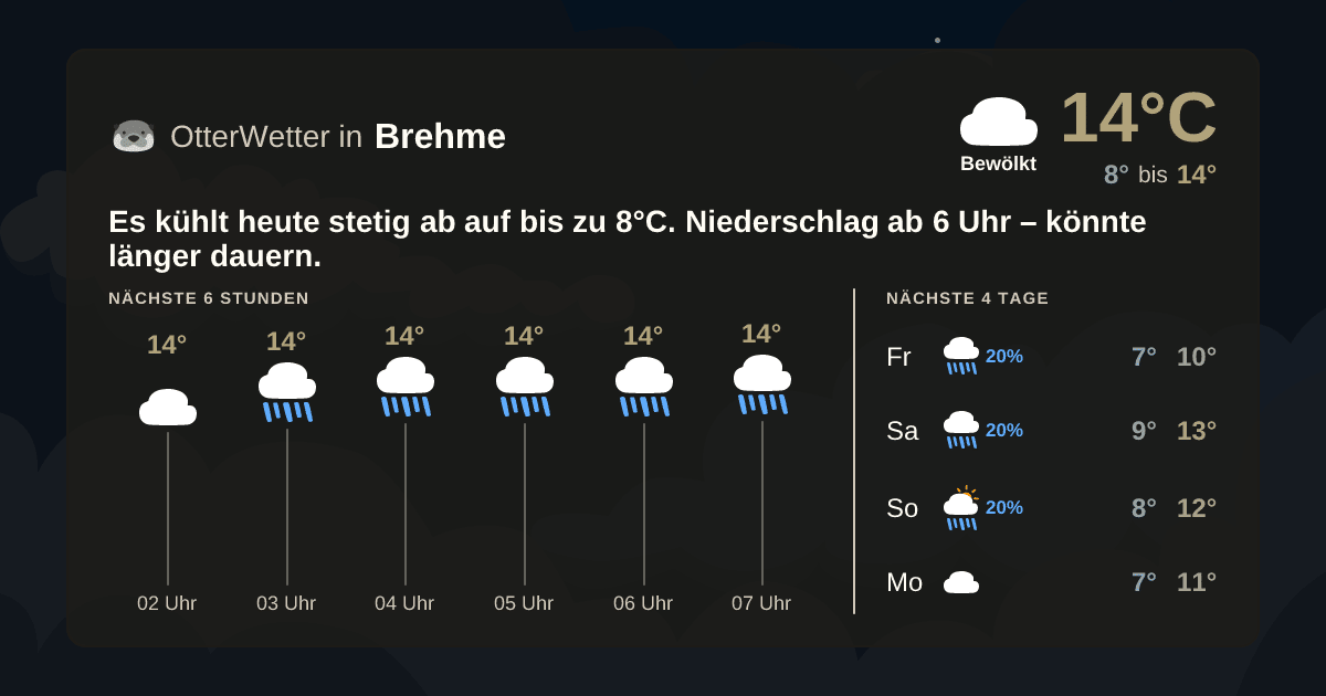 OtterWetter-Widget Brehme