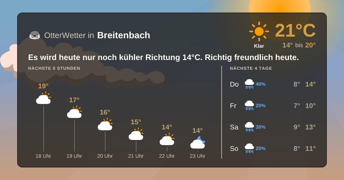 OtterWetter-Widget Breitenbach