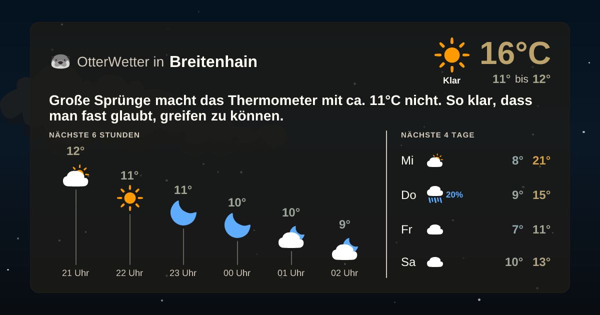 OtterWetter-Widget Breitenhain