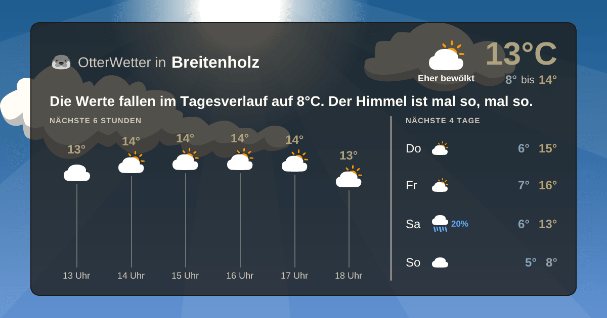 OtterWetter-Widget Breitenholz