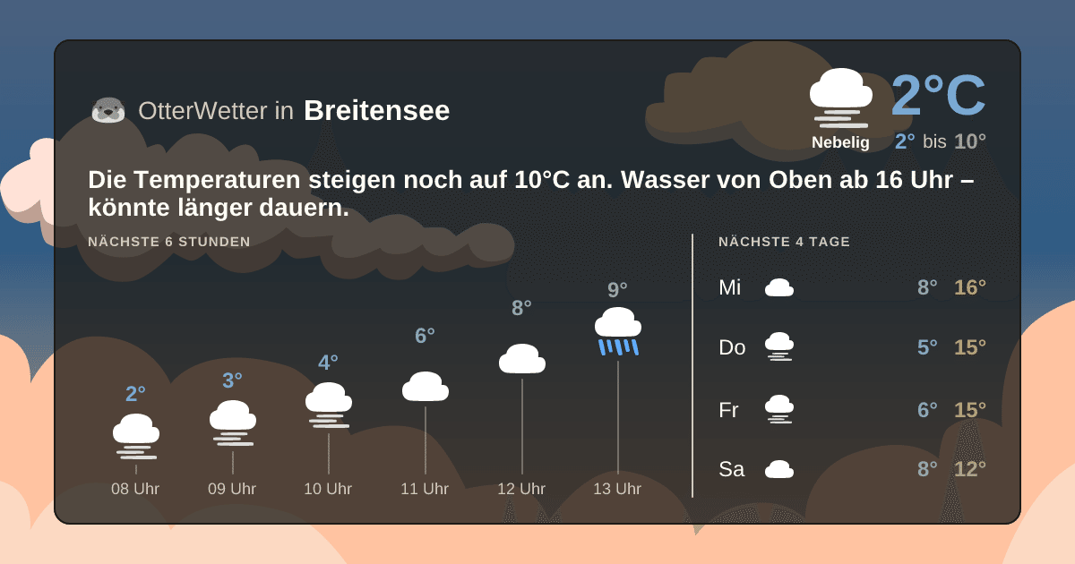 Widget-Vorschau für Breitensee Wetter-Widget-Vorschau mit Vorhersagedaten für Breitensee