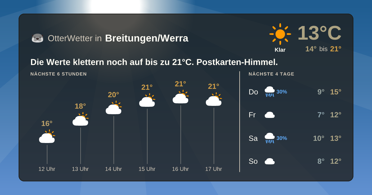 Widget-Vorschau für Breitungen/Werra Wetter-Widget-Vorschau mit Vorhersagedaten für Breitungen/Werra