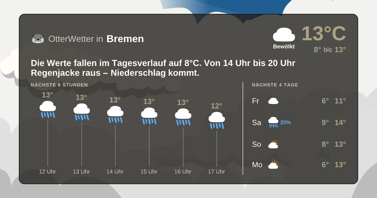 OtterWetter-Widget Bremen