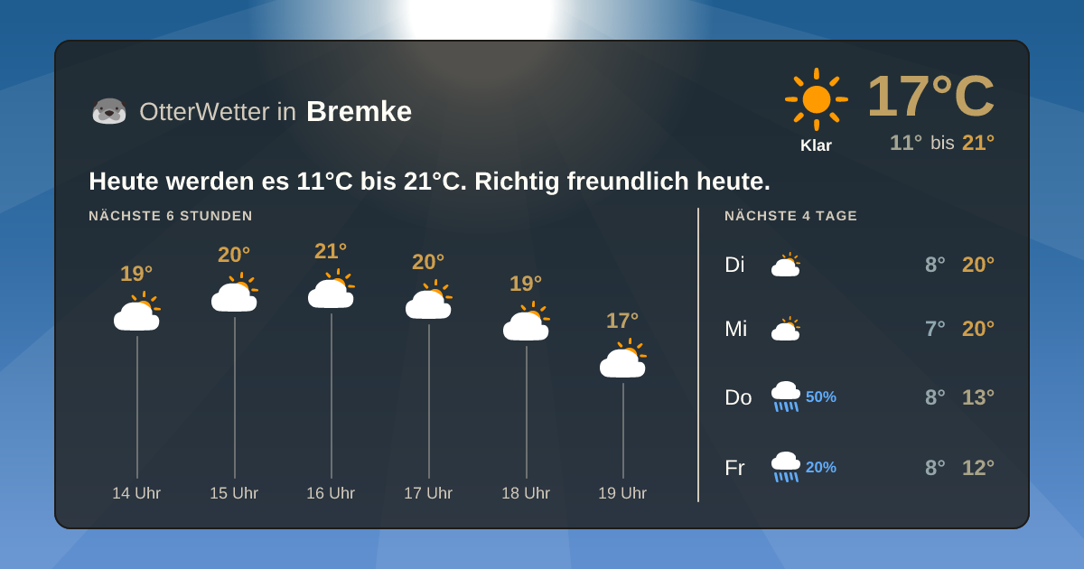 OtterWetter-Widget Bremke