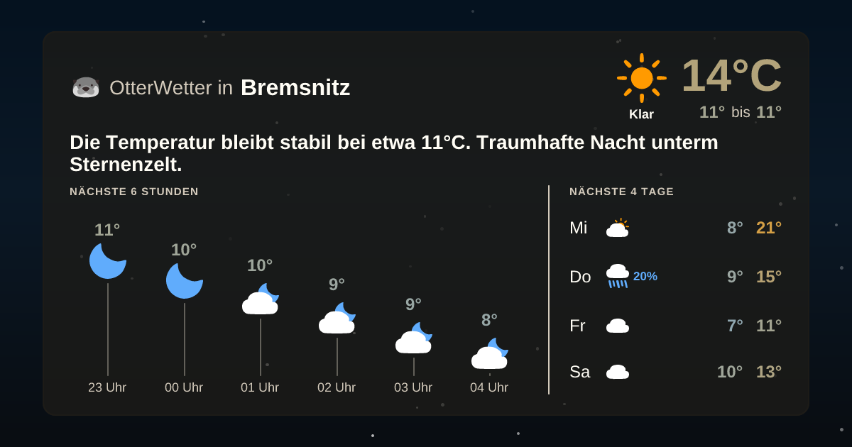 Wetter-Widget-Vorschau mit Vorhersagedaten für Bremsnitz