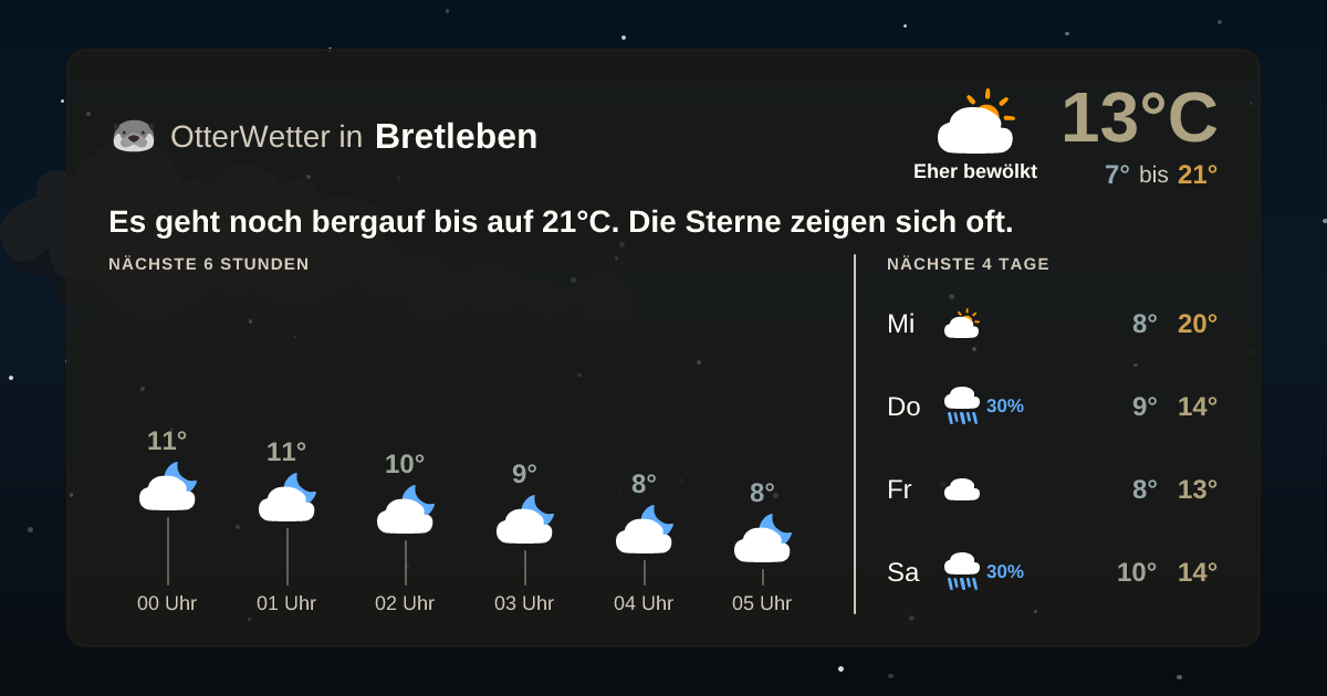 OtterWetter-Widget Bretleben