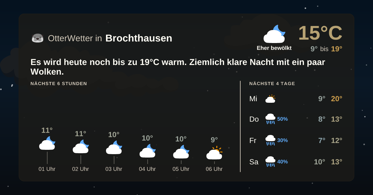 Wetter-Widget-Vorschau mit Vorhersagedaten für Brochthausen