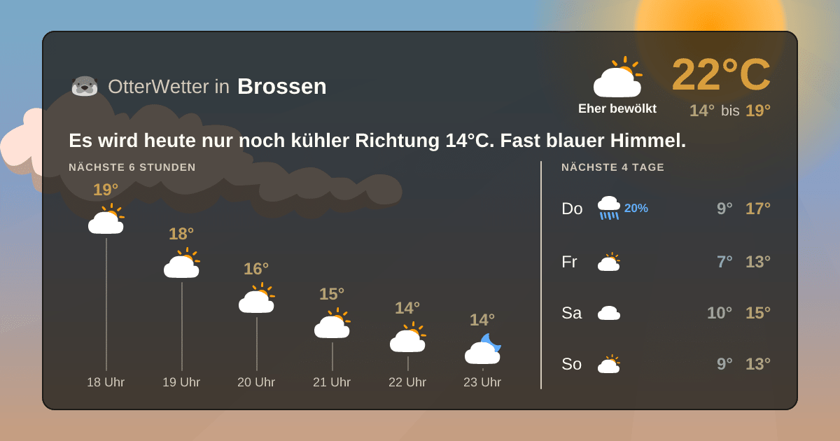 Wetter-Widget-Vorschau mit Vorhersagedaten für Brossen