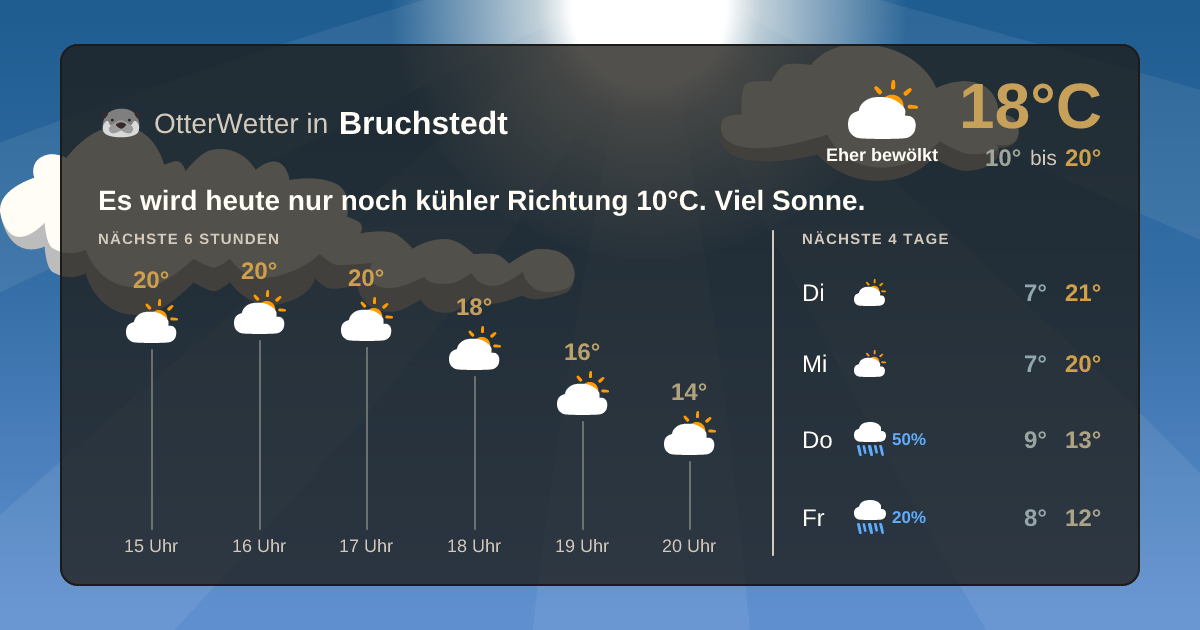 Widget-Vorschau für Bruchstedt Wetter-Widget-Vorschau mit Vorhersagedaten für Bruchstedt