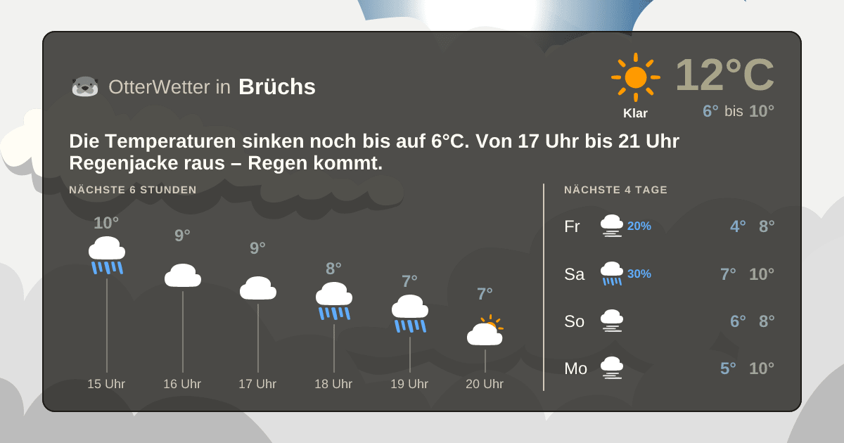 OtterWetter-Widget Brüchs