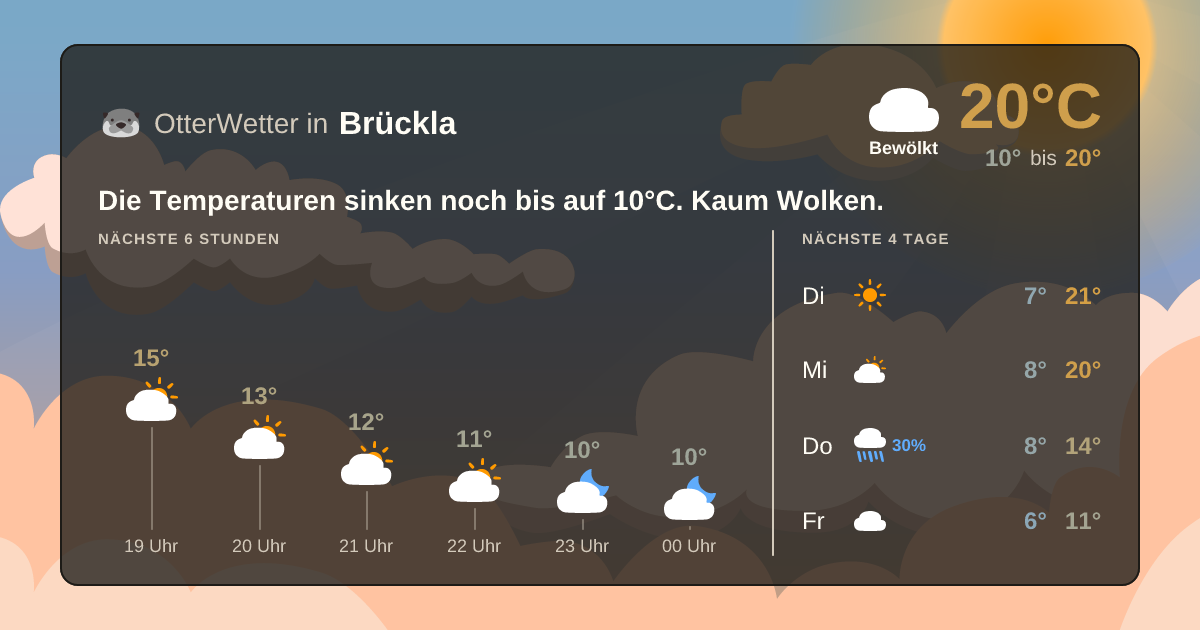 Widget-Vorschau für Brückla Wetter-Widget-Vorschau mit Vorhersagedaten für Brückla