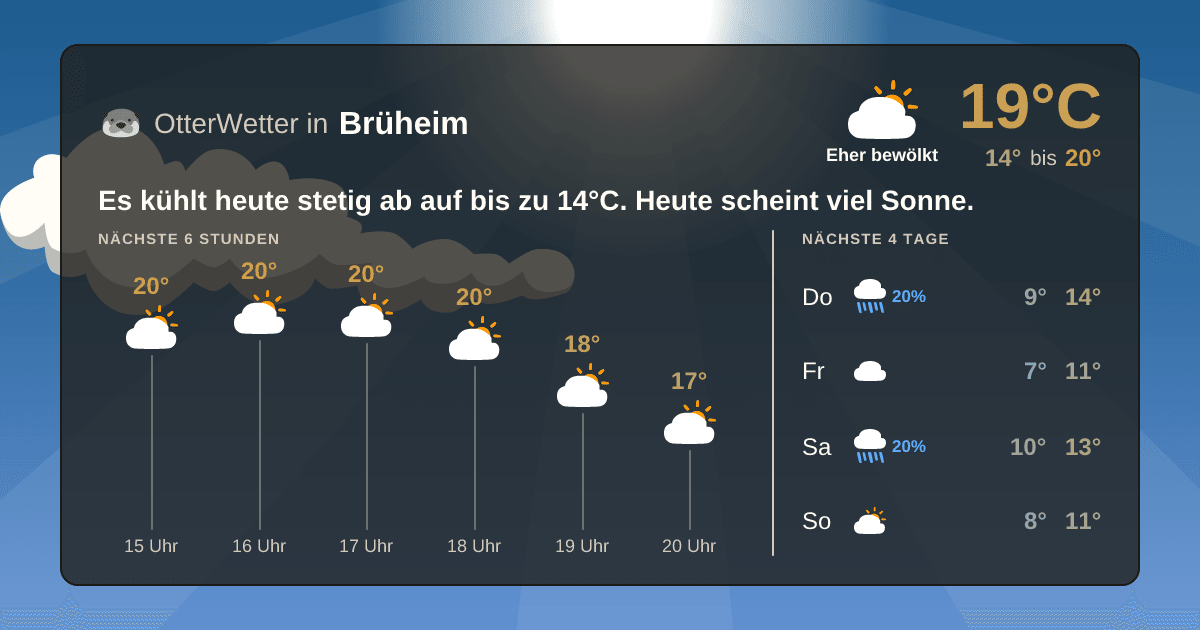 OtterWetter-Widget Brüheim