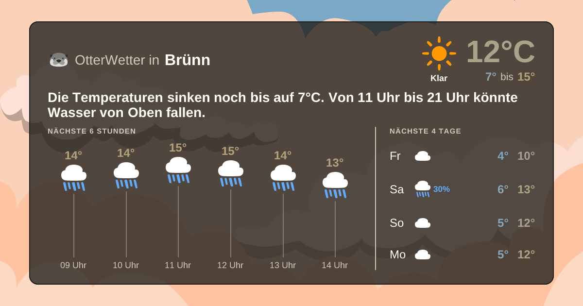 OtterWetter-Widget Brünn