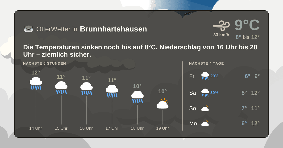 OtterWetter-Widget Brunnhartshausen