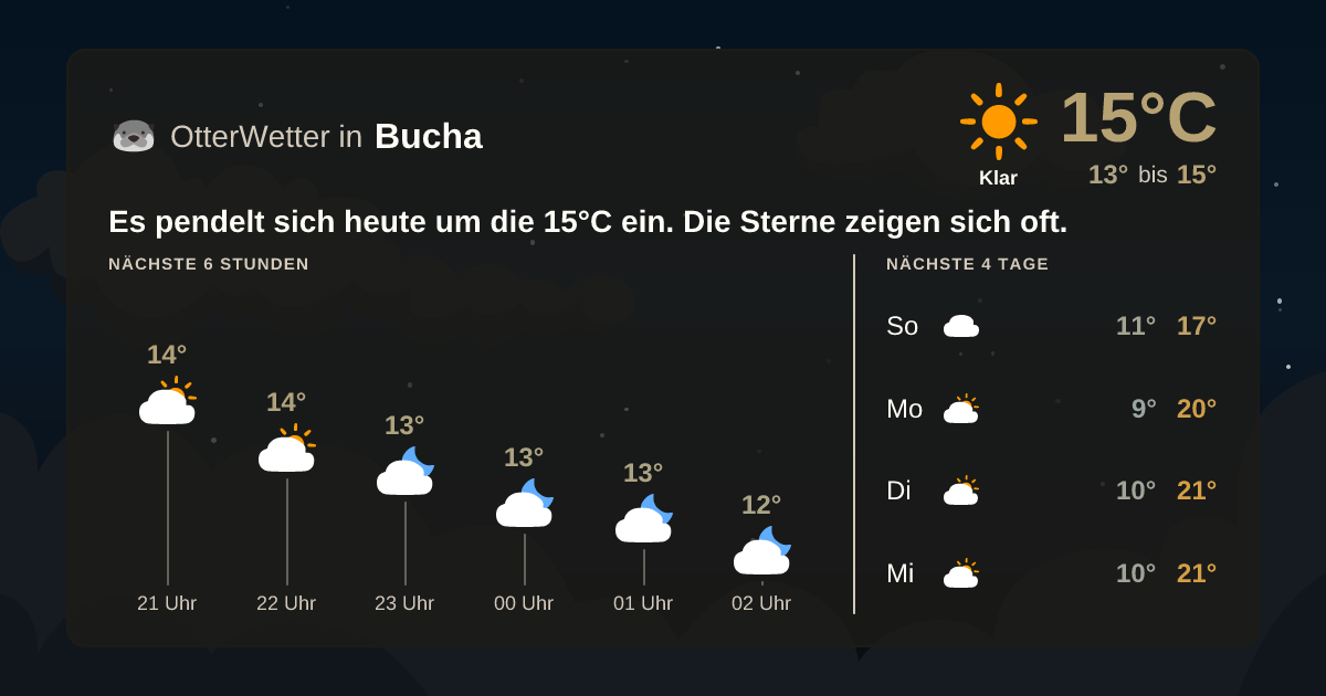 OtterWetter-Widget Bucha