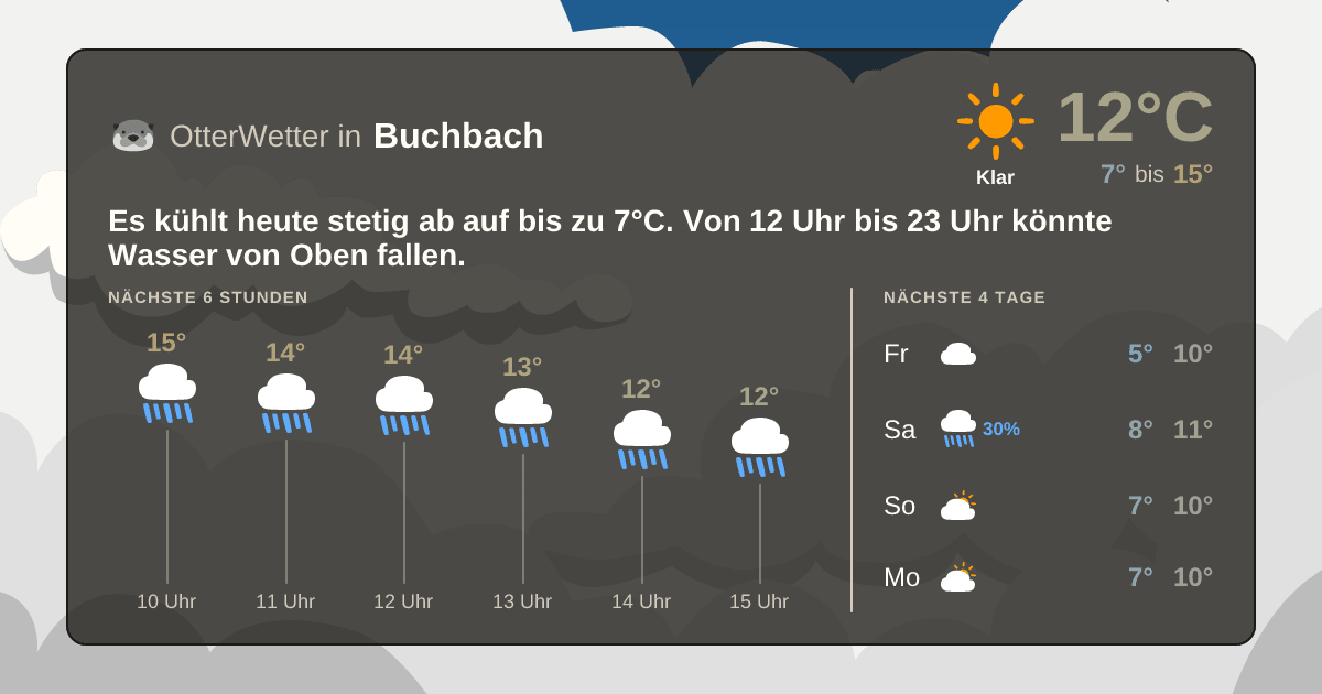 Widget-Vorschau für Buchbach Wetter-Widget-Vorschau mit Vorhersagedaten für Buchbach