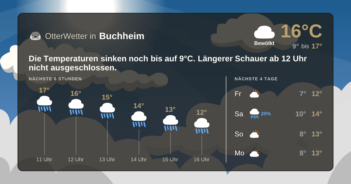 OtterWetter-Widget Buchheim