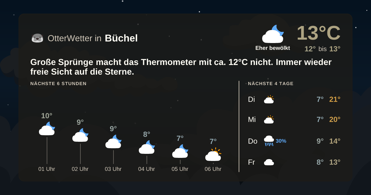 OtterWetter-Widget Büchel