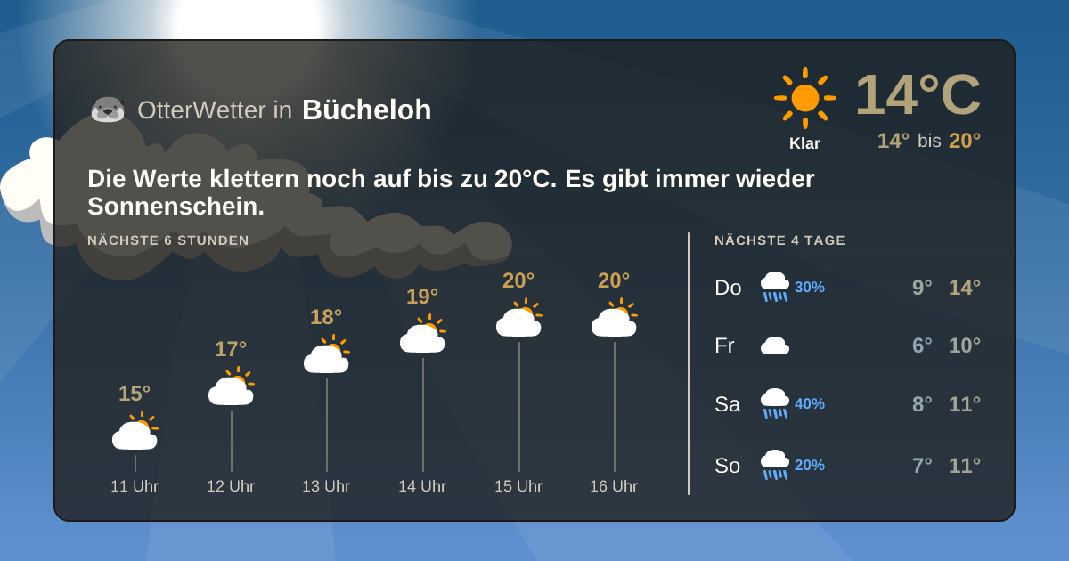 Wetter-Widget-Vorschau mit Vorhersagedaten für Bücheloh