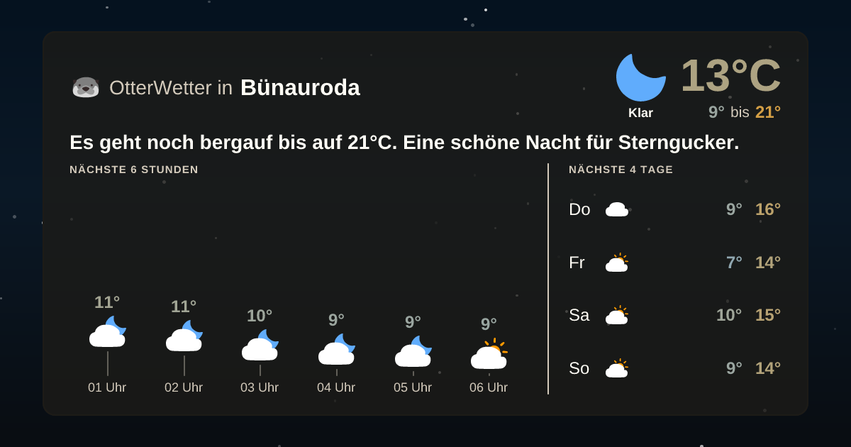 Widget-Vorschau für Bünauroda Wetter-Widget-Vorschau mit Vorhersagedaten für Bünauroda