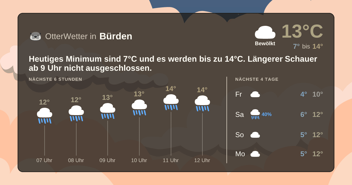 Widget-Vorschau für Bürden Wetter-Widget-Vorschau mit Vorhersagedaten für Bürden