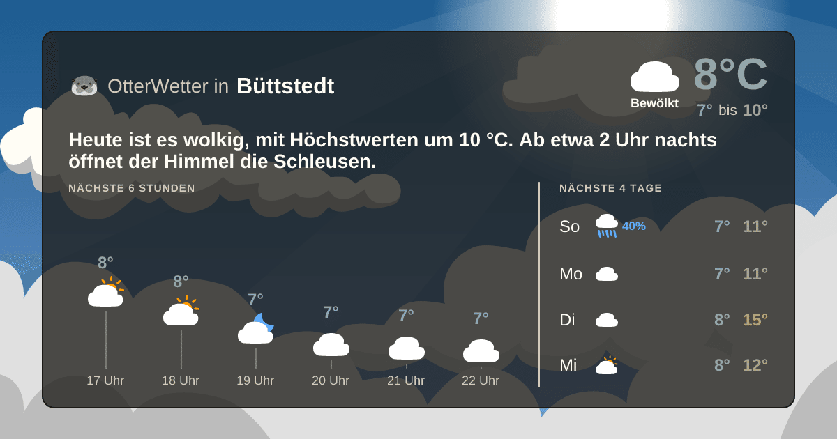 OtterWetter-Widget Büttstedt