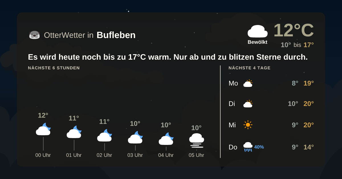 OtterWetter-Widget Bufleben