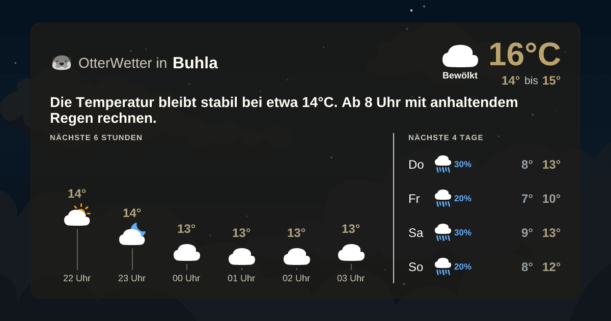 OtterWetter-Widget Buhla