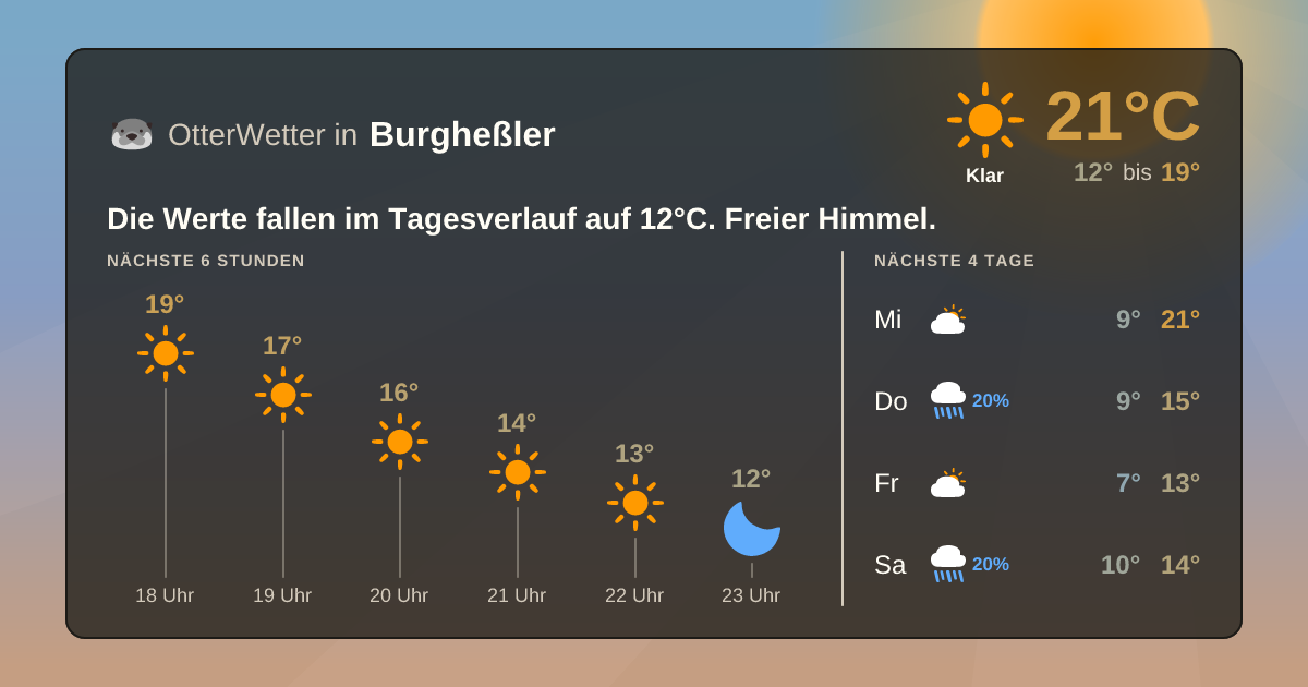 Widget-Vorschau für Burgheßler Wetter-Widget-Vorschau mit Vorhersagedaten für Burgheßler