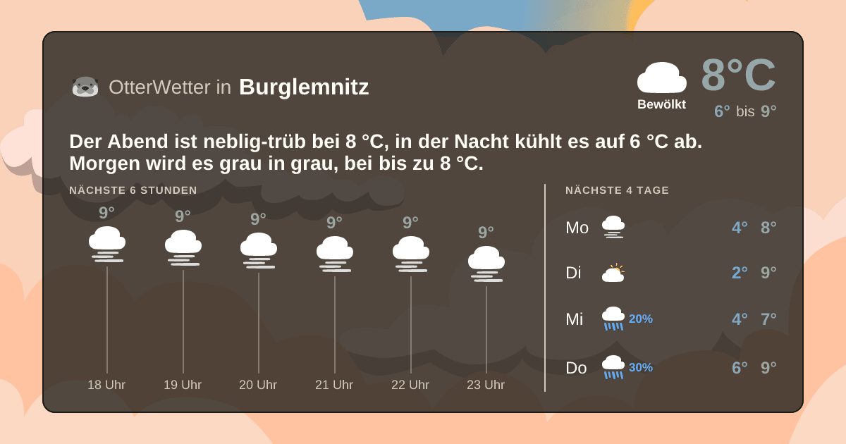 OtterWetter-Widget Burglemnitz